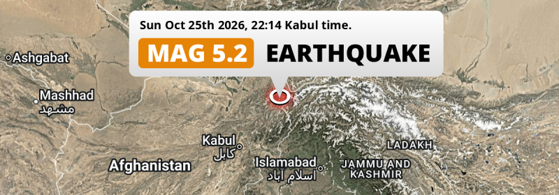 On Sunday Evening a Significant M5.2 Earthquake struck 261km from Kabul in Afghanistan.